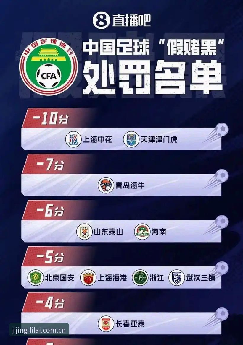 中国足协第三批禁足名单最新动态：65人受罚，17人终身禁足